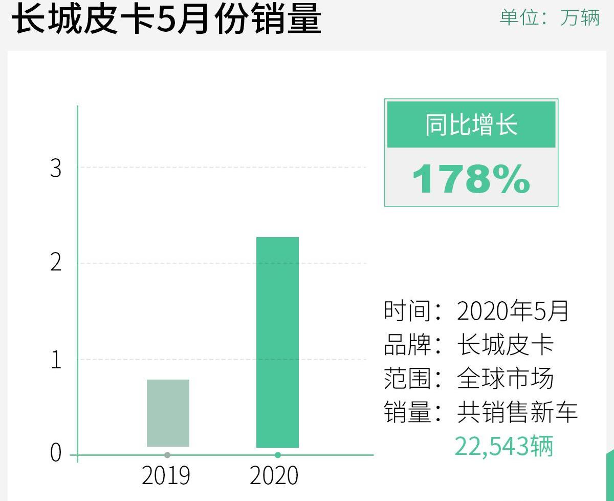 长城,炮,风骏7,风骏5,坦克