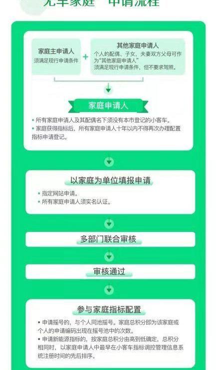 北京