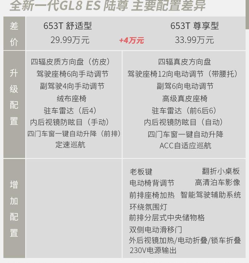 别克,别克GL8