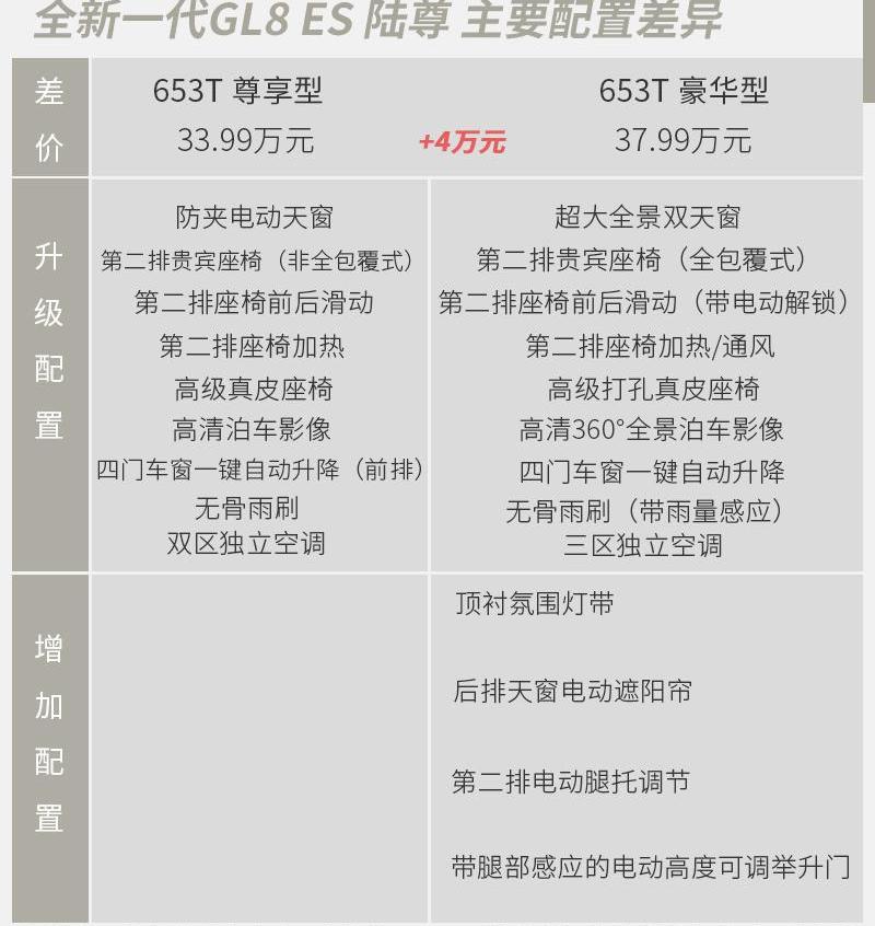 别克,别克GL8