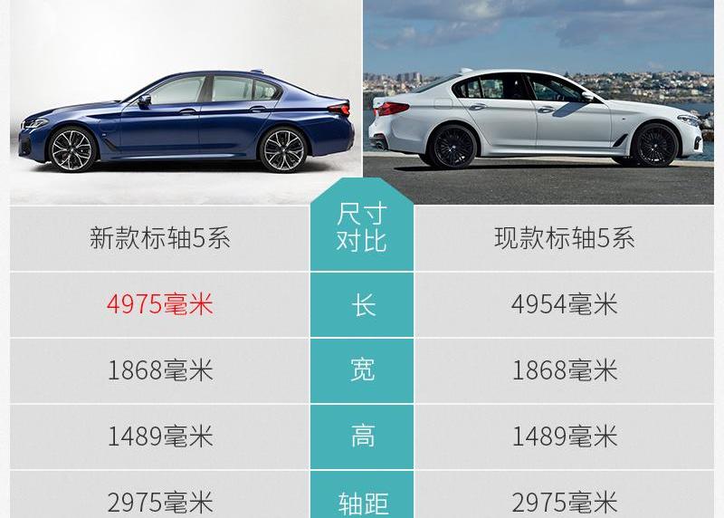 宝马,奥迪,奔驰,宝马5系,奔驰E级