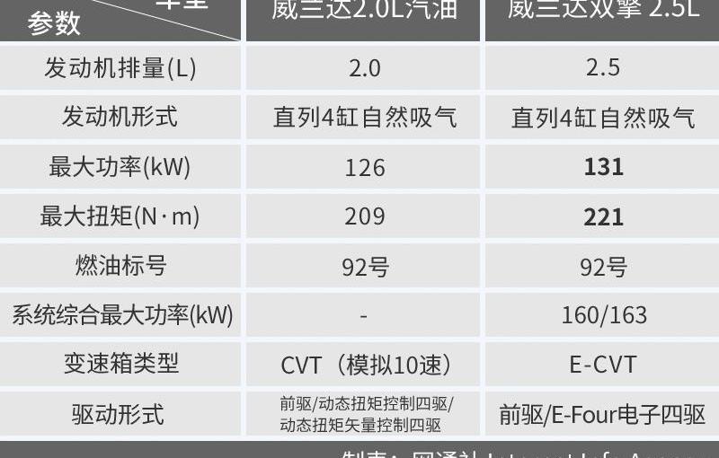 威兰达,丰田