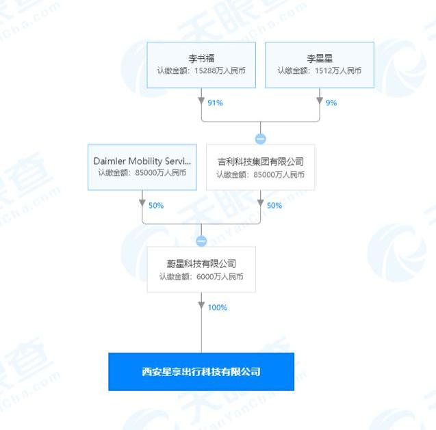 奔驰,北京,奔驰S级