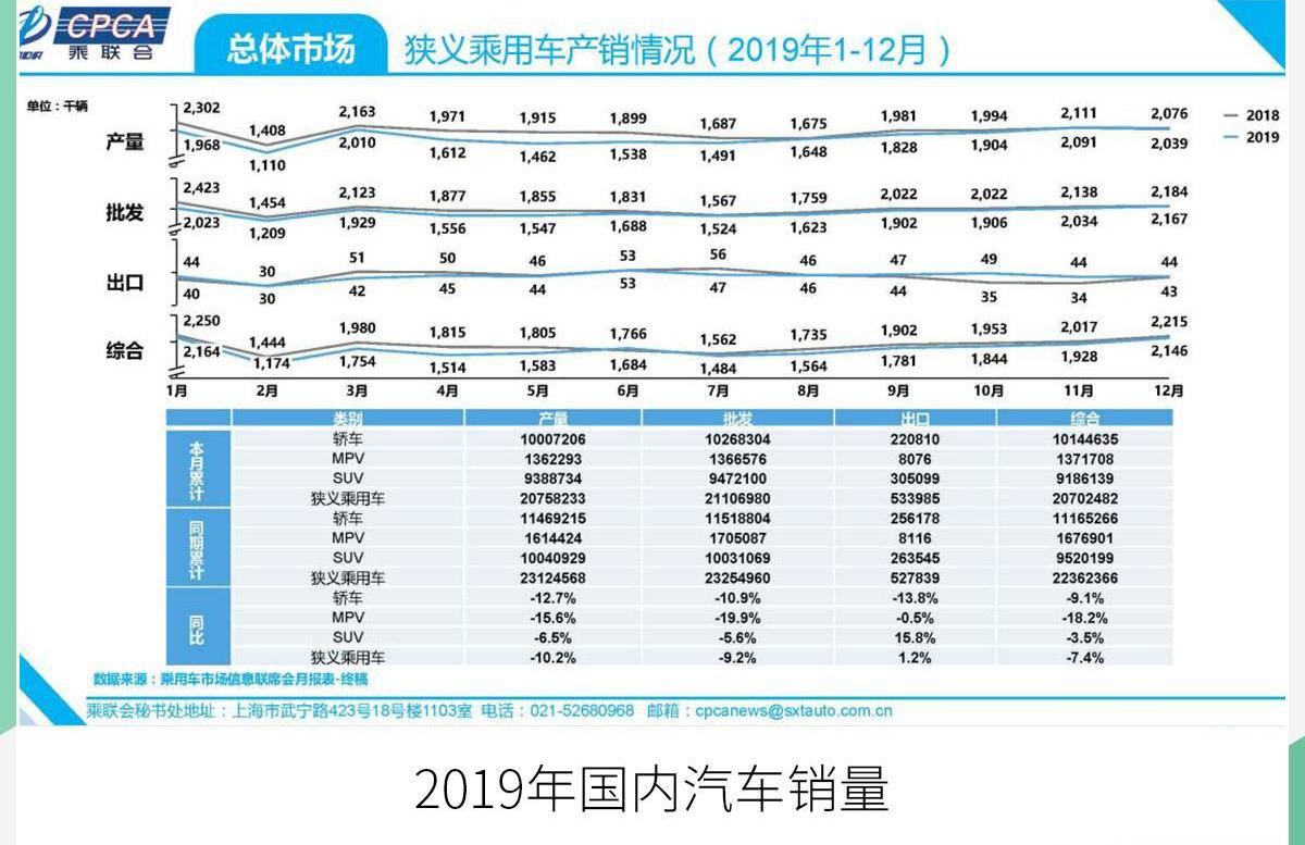 奕炫,奕炫GS,东风,东风风神,前途