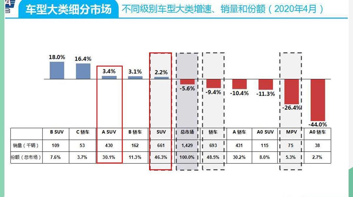 奕炫,奕炫GS,东风,东风风神,前途