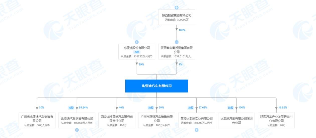 比亚迪