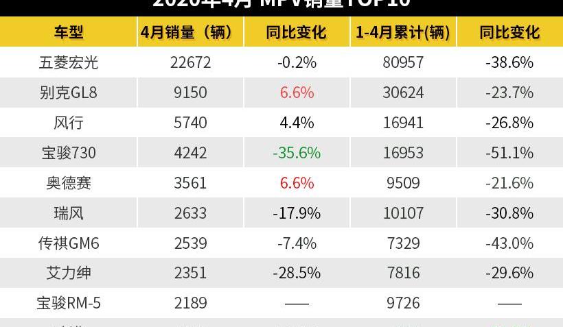 丰田,奥德赛,本田,雷克萨斯,别克
