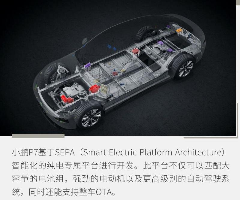 小鹏,小鹏P7,特斯拉,Model 3