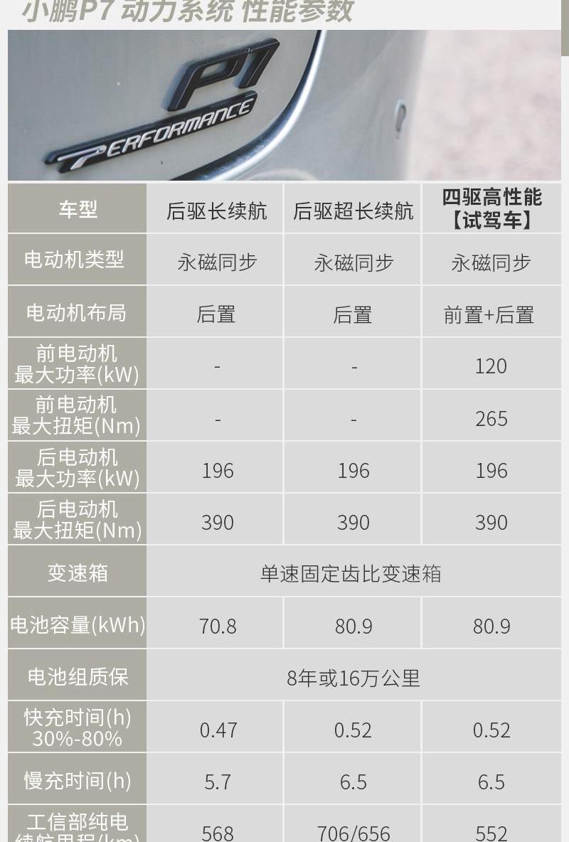 小鹏,小鹏P7,特斯拉,Model 3