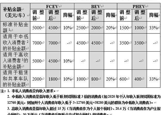 特斯拉