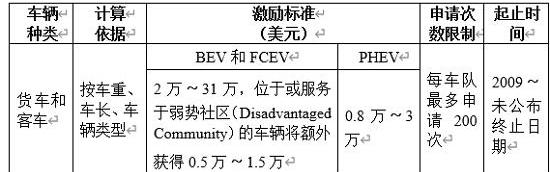 特斯拉