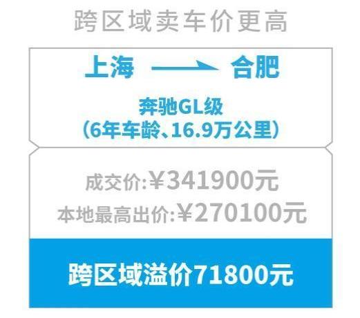 奔驰,大众,丰田,奥迪A6L,奥迪