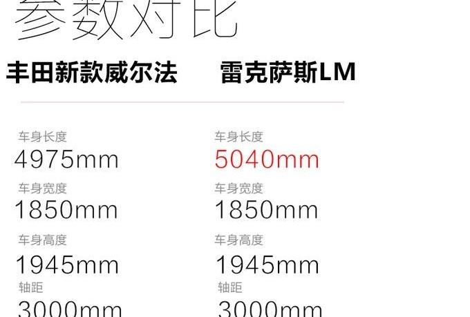 雷克萨斯,雷克萨斯LM,丰田,埃尔法