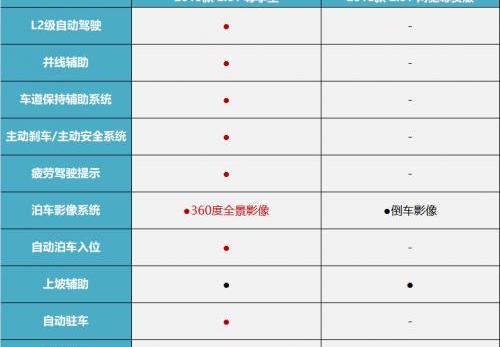 哈弗,汉兰达,汉