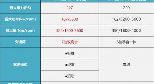哈弗,汉兰达,汉