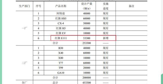 红旗,特斯拉,Model 3,一汽,小鹏
