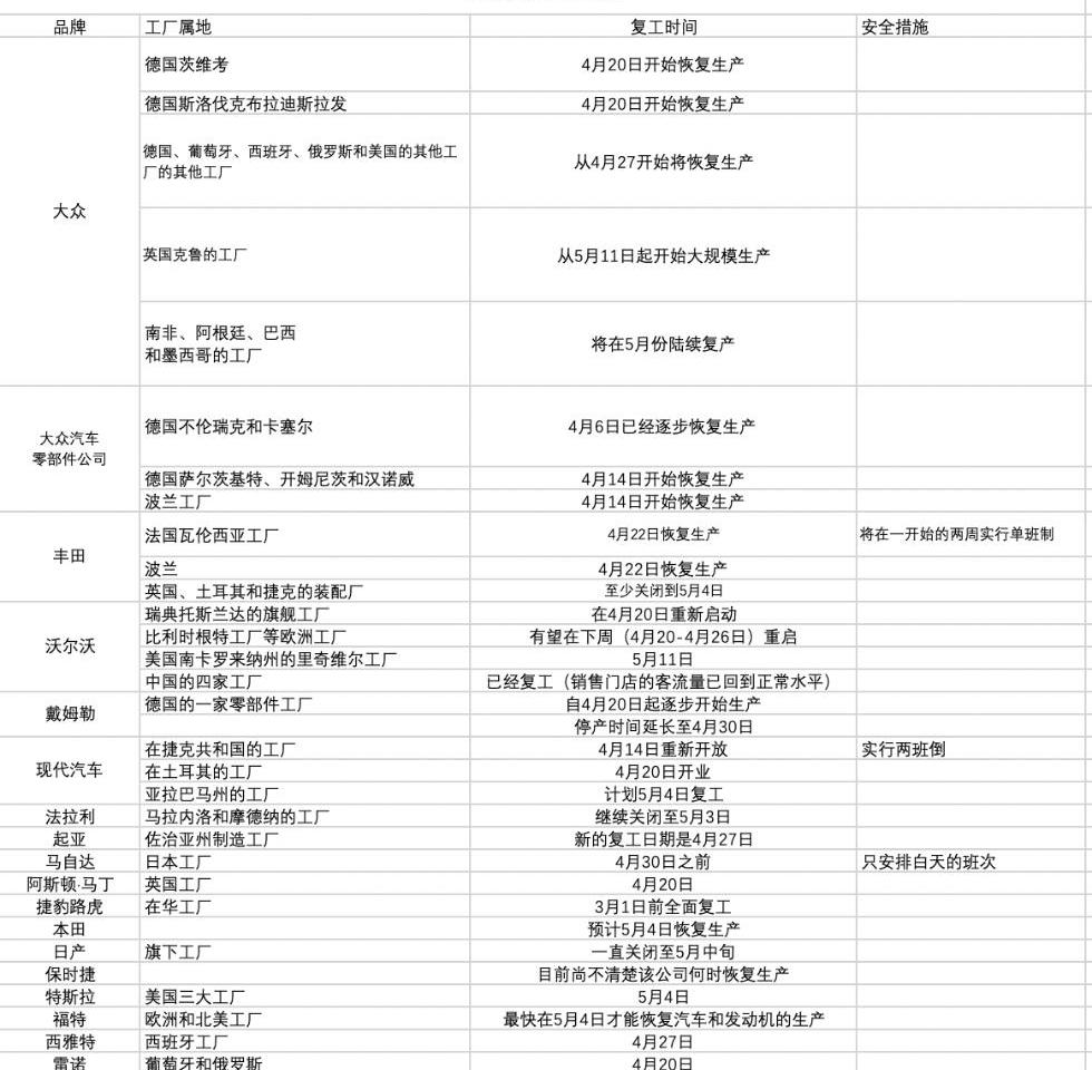 沃尔沃,大众,丰田,起亚,现代