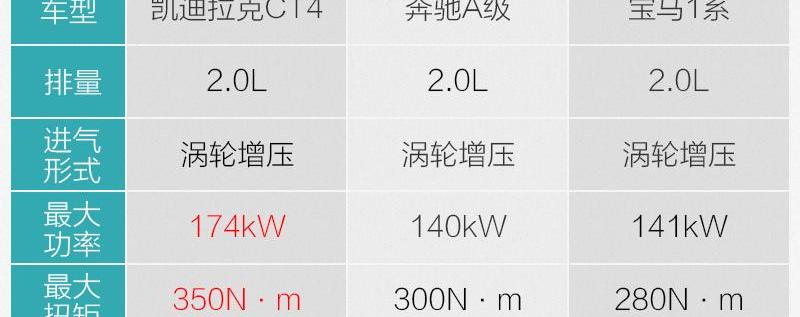 凯迪拉克,凯迪拉克CT4