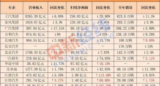 东风,长城,北京,海马,比亚迪