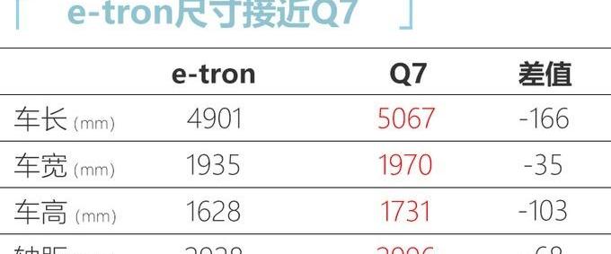 奥迪,一汽,奥迪Q7,宝马,宝马X5