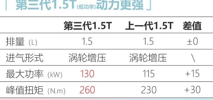 奇瑞,瑞虎8