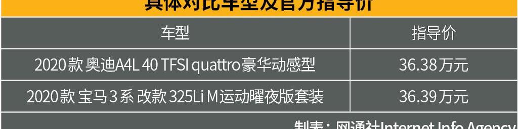 奥迪,奥迪A4L,宝马,宝马3系