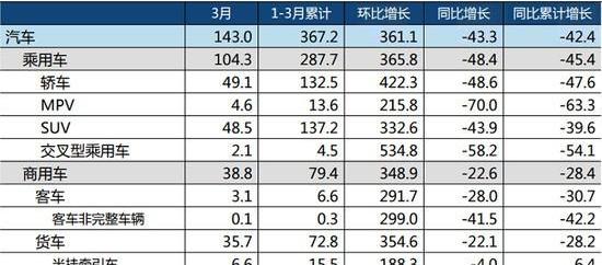 飞度,本田,大众,哈弗,长安