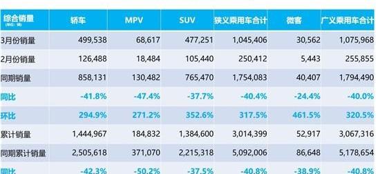奔驰,宝马,北京,长安,长城