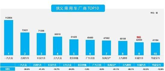 奔驰,宝马,北京,长安,长城
