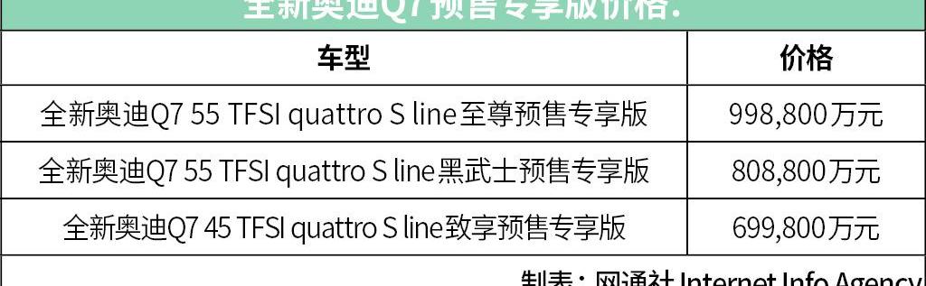 奥迪,奥迪Q7,大众,一汽
