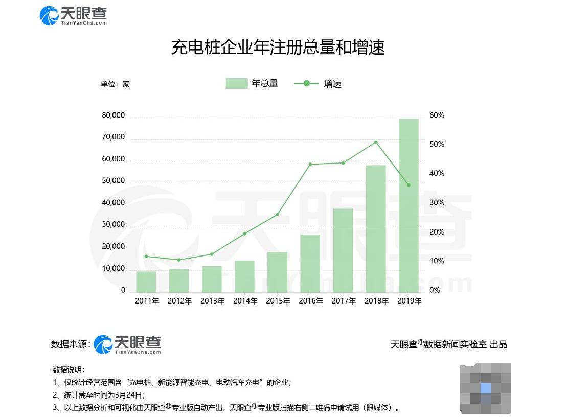 比亚迪