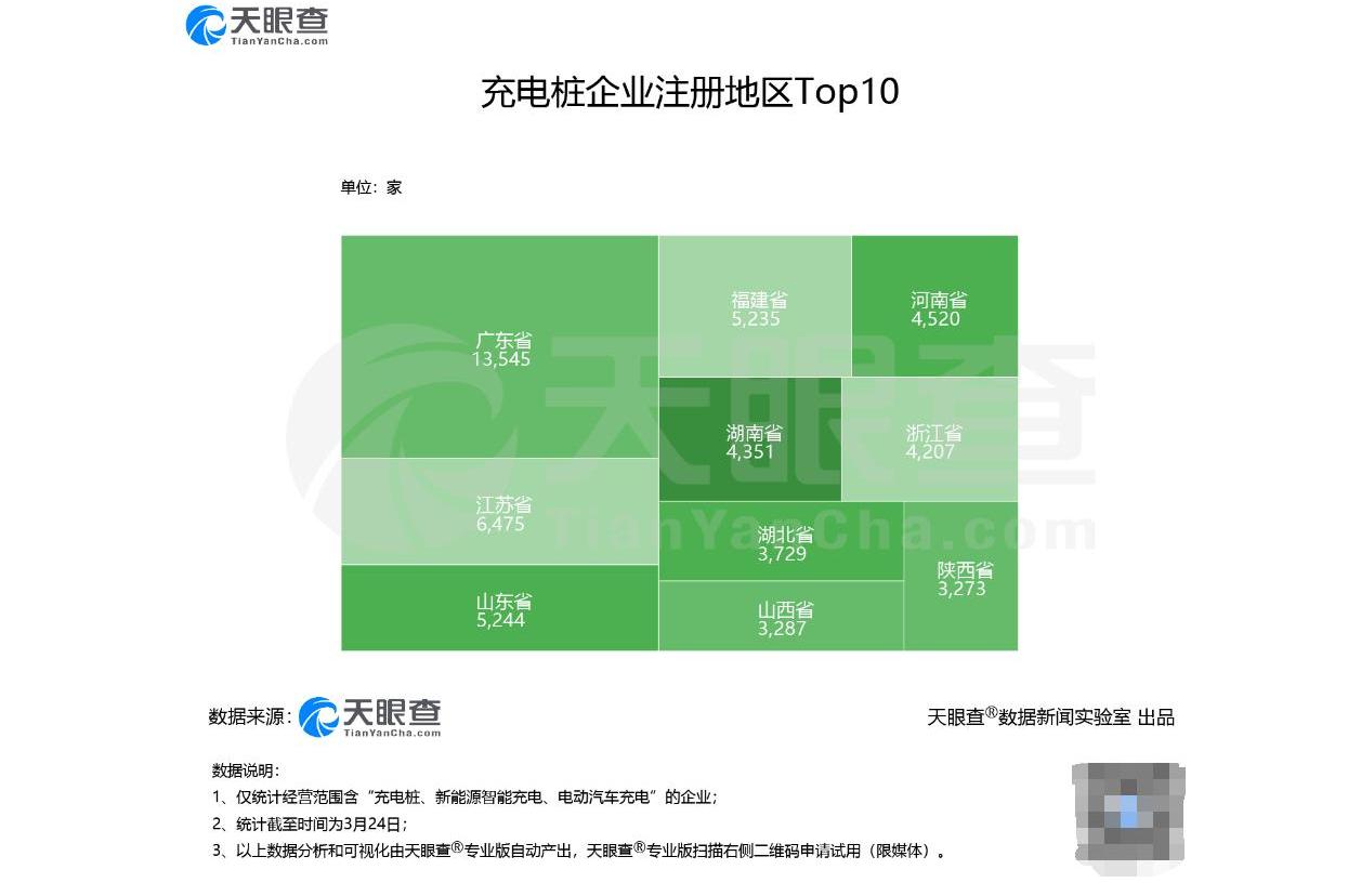 比亚迪