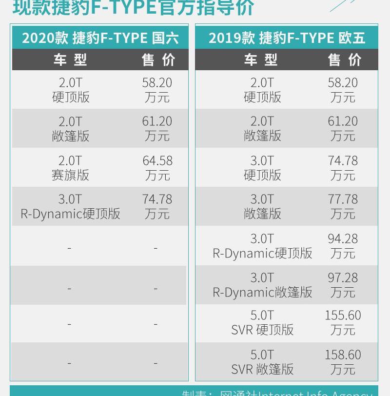 捷豹,捷豹F-TYPE
