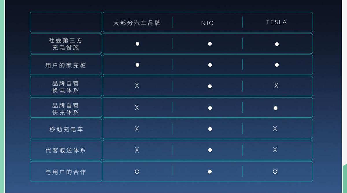 蔚来,小鹏,小鹏P7