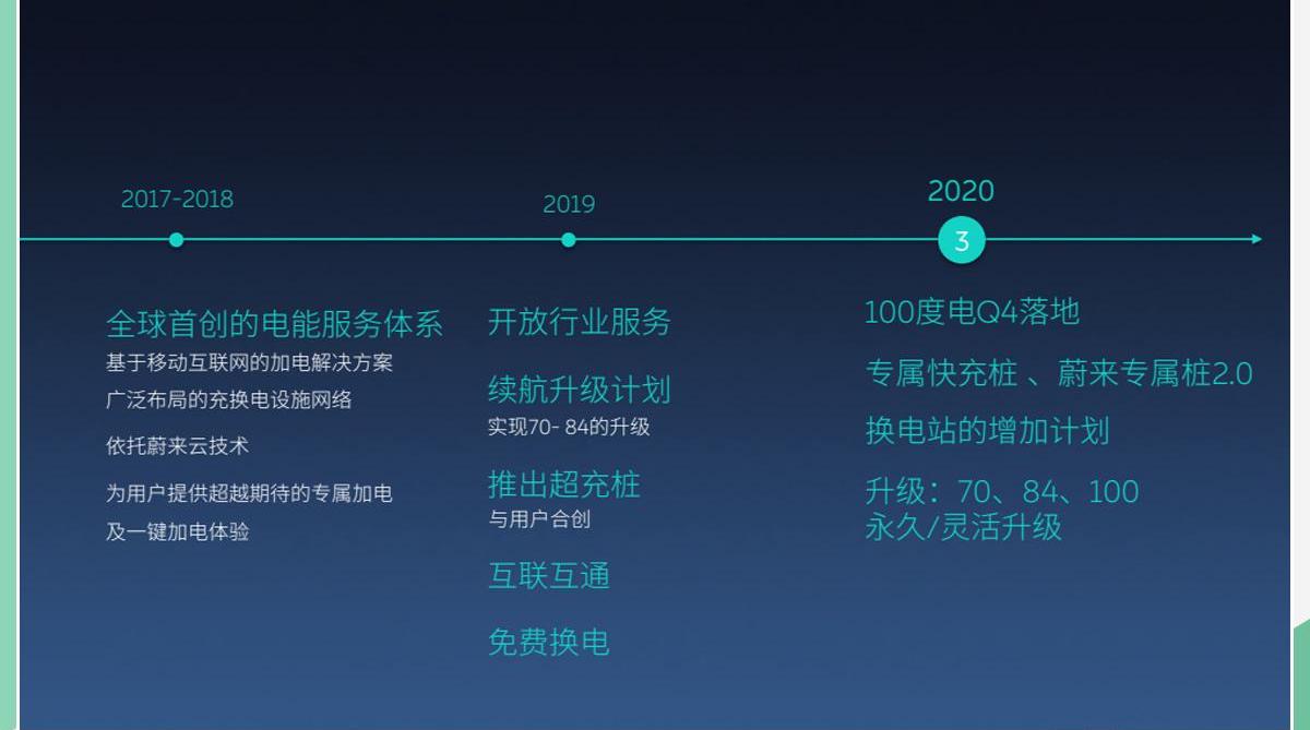 蔚来,小鹏,小鹏P7