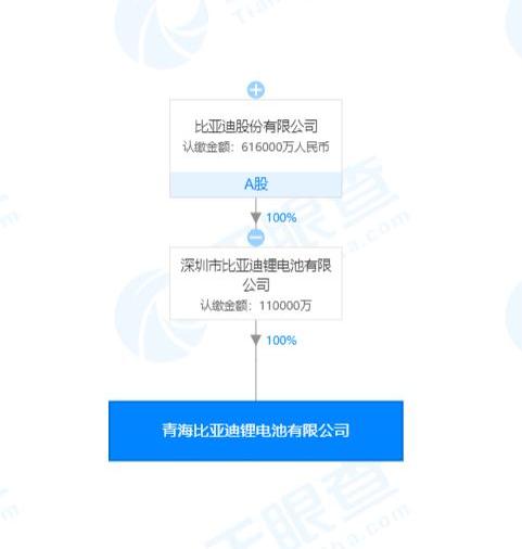 比亚迪