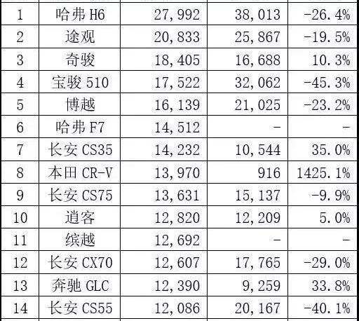 长安,奔驰,奥迪,长安CS75,大众