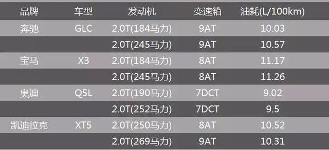 凯迪拉克,DS,英菲尼迪,沃尔沃,奥迪