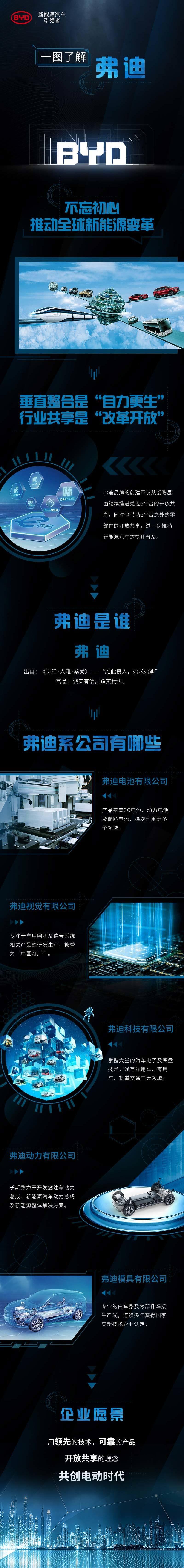 比亚迪