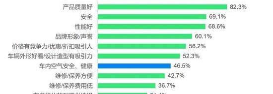 远程