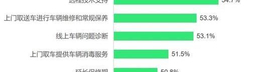 远程