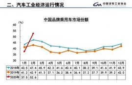 吉利汽车,本田,长安,东风,江淮