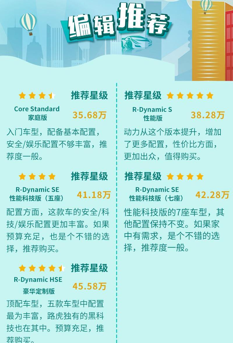 发现,发现运动版,路虎