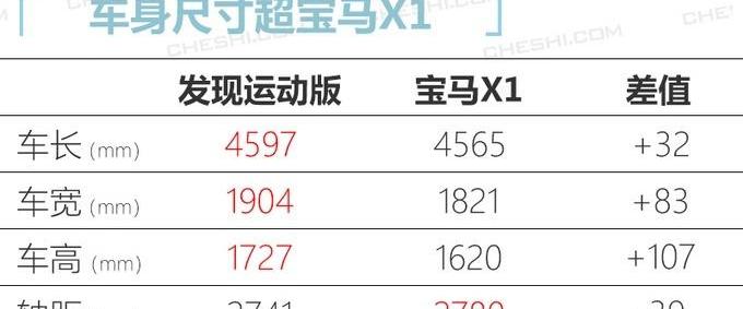 发现,发现运动版,路虎,宝马,宝马X3