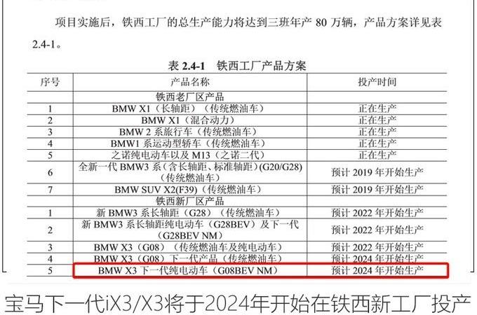 宝马,奔驰,奥迪,北京,宝马iX3