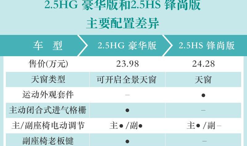 凯美瑞,丰田,凯歌