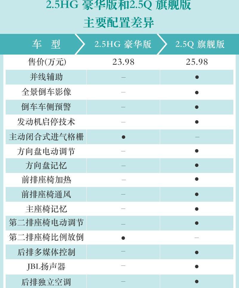 凯美瑞,丰田,凯歌