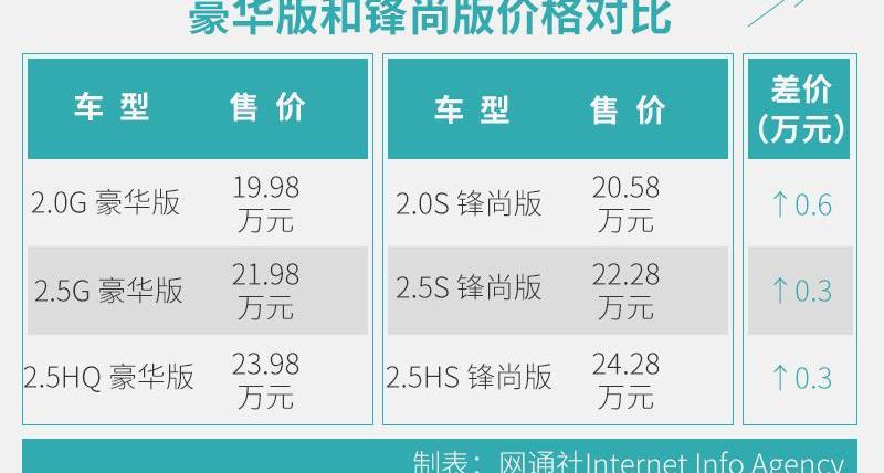 凯美瑞,丰田,凯歌