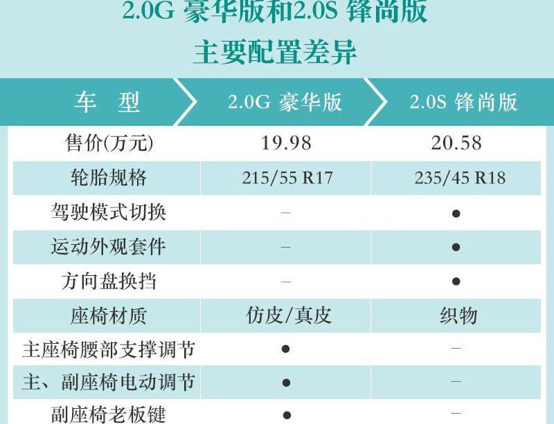 凯美瑞,丰田,凯歌