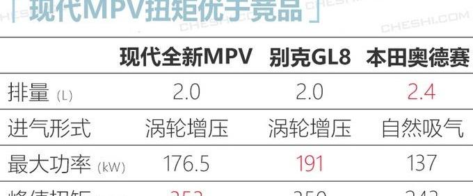 现代,胜达,本田,奥德赛,别克